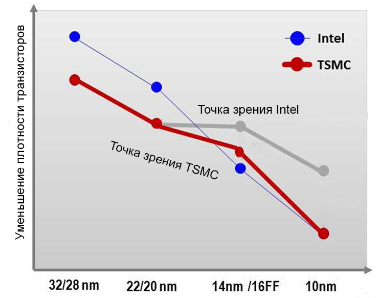 Правда наверняка где-то посередине...