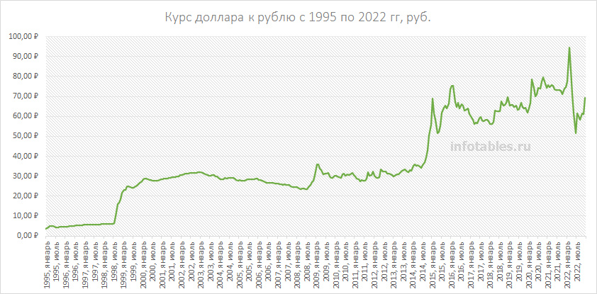 Тенденция к росту очевидна
