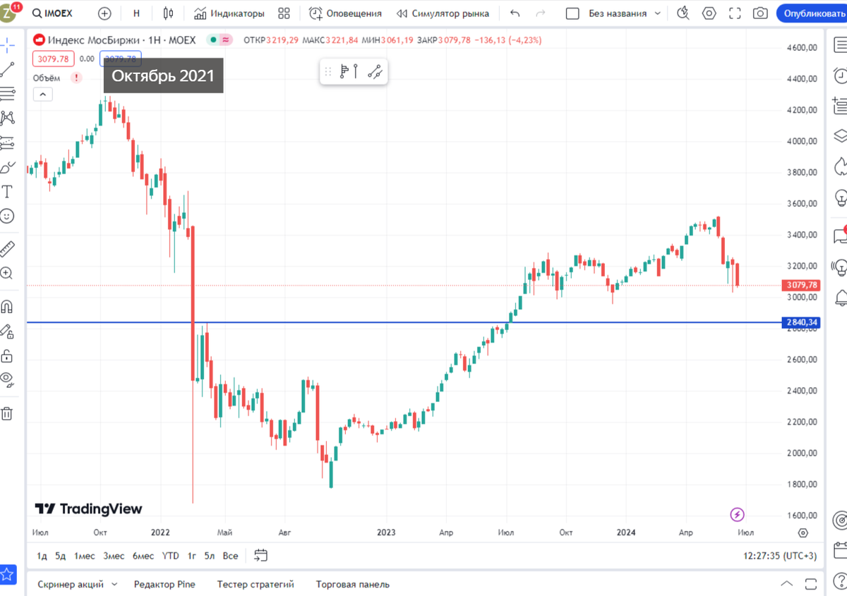 скрин автора от 19.06.2024