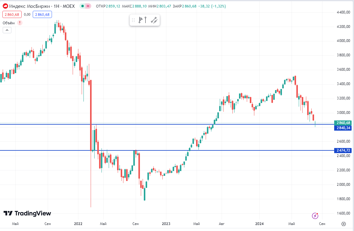 скрина автора от 09.08.2024.