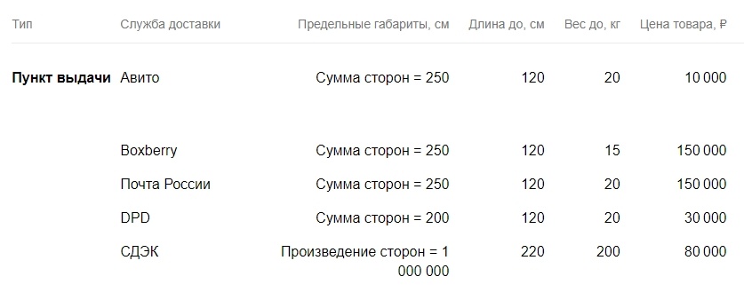 Скрин с Авито