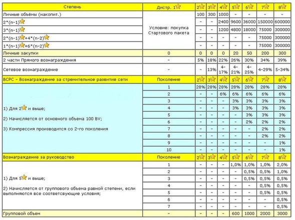 маркетинг план хао ган