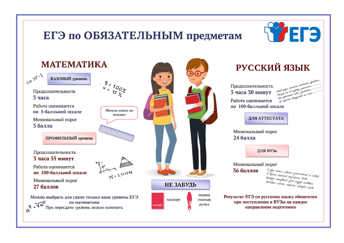 Краткая информация о времени и уровне экзаменов по русскому языку и математике
