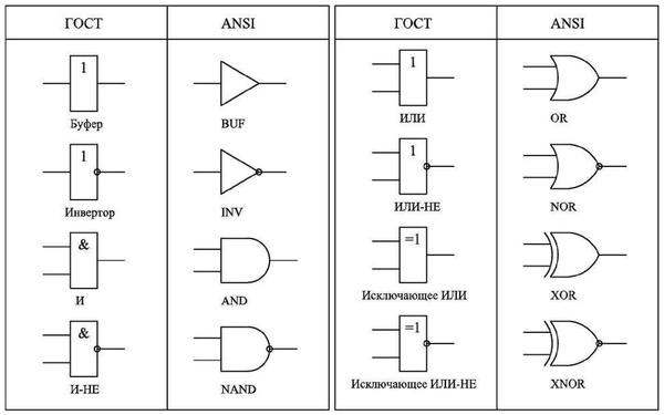Дополнение: Инвертор = элемент НЕ. INV=NOT. Отрицание.