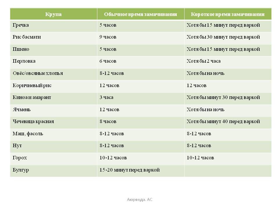 Таблица замачивания круп, автор "Плыви по течению"