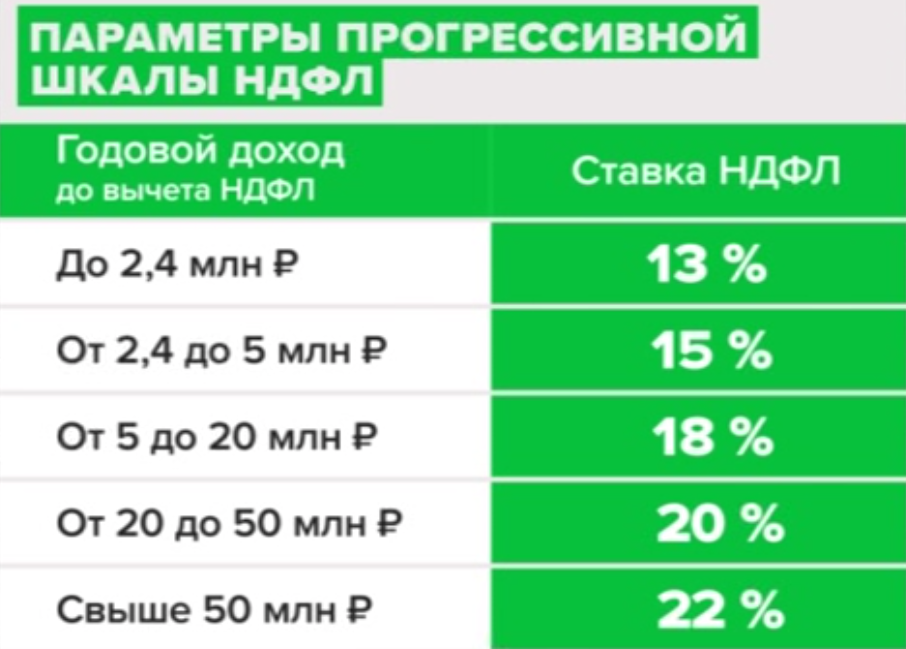 Источник: Минфин