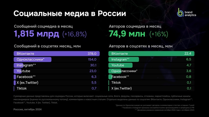 Источник: https://brandanalytics.ru/
