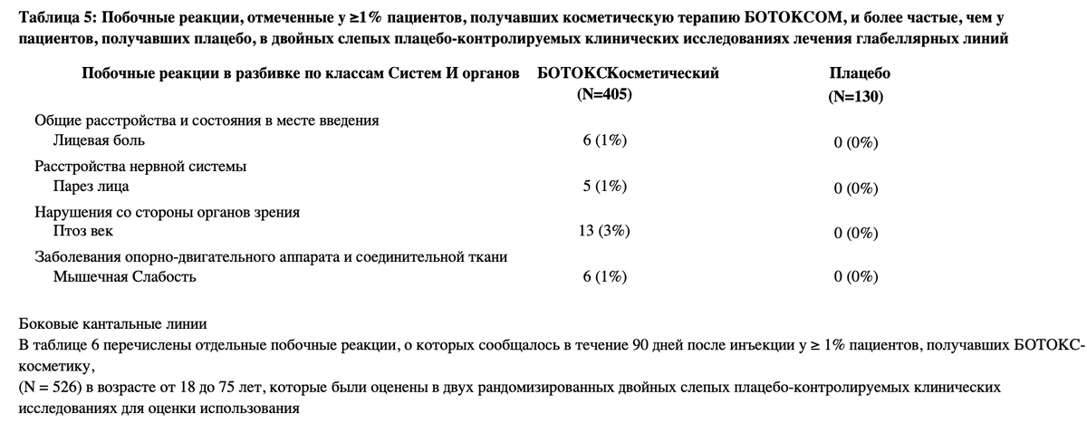 Обратите внимание на проценты, я сейчас поясню их ниже