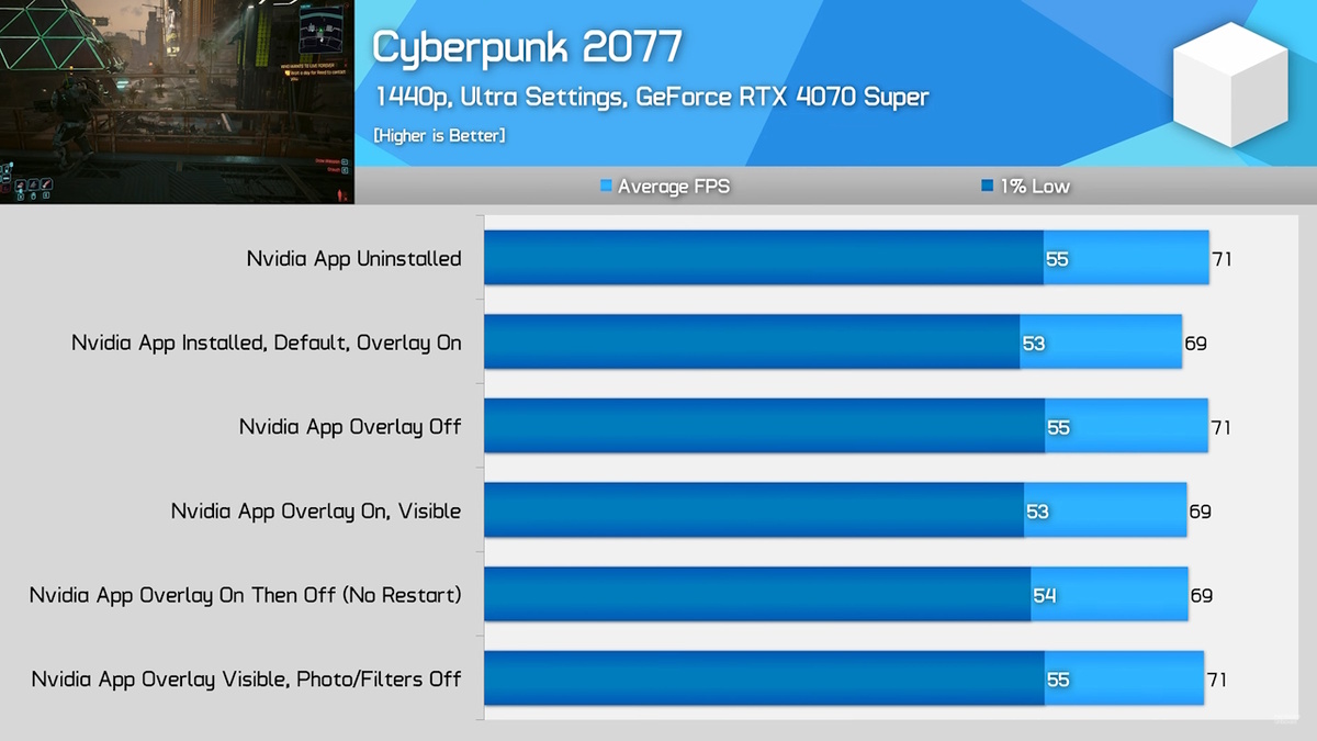 (C) Hardware Unboxed