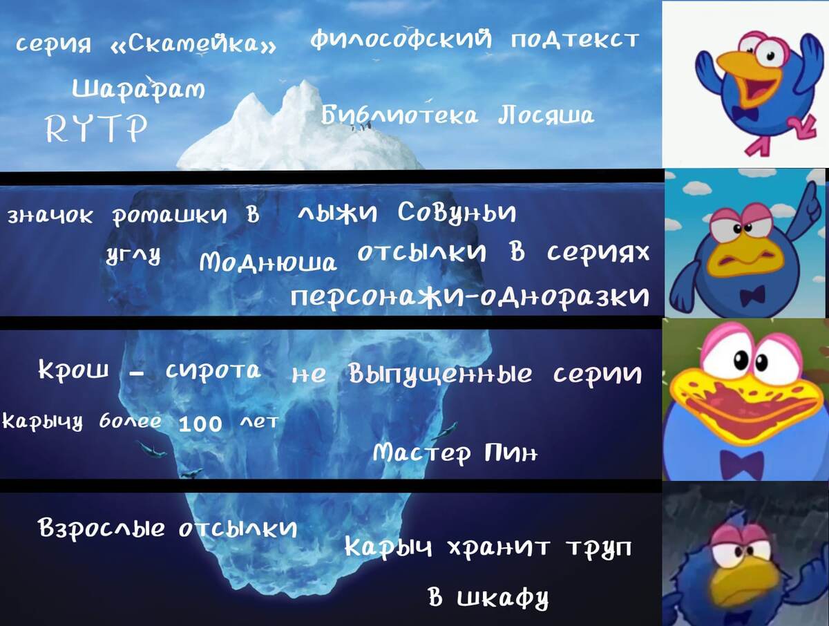 сам айсберг