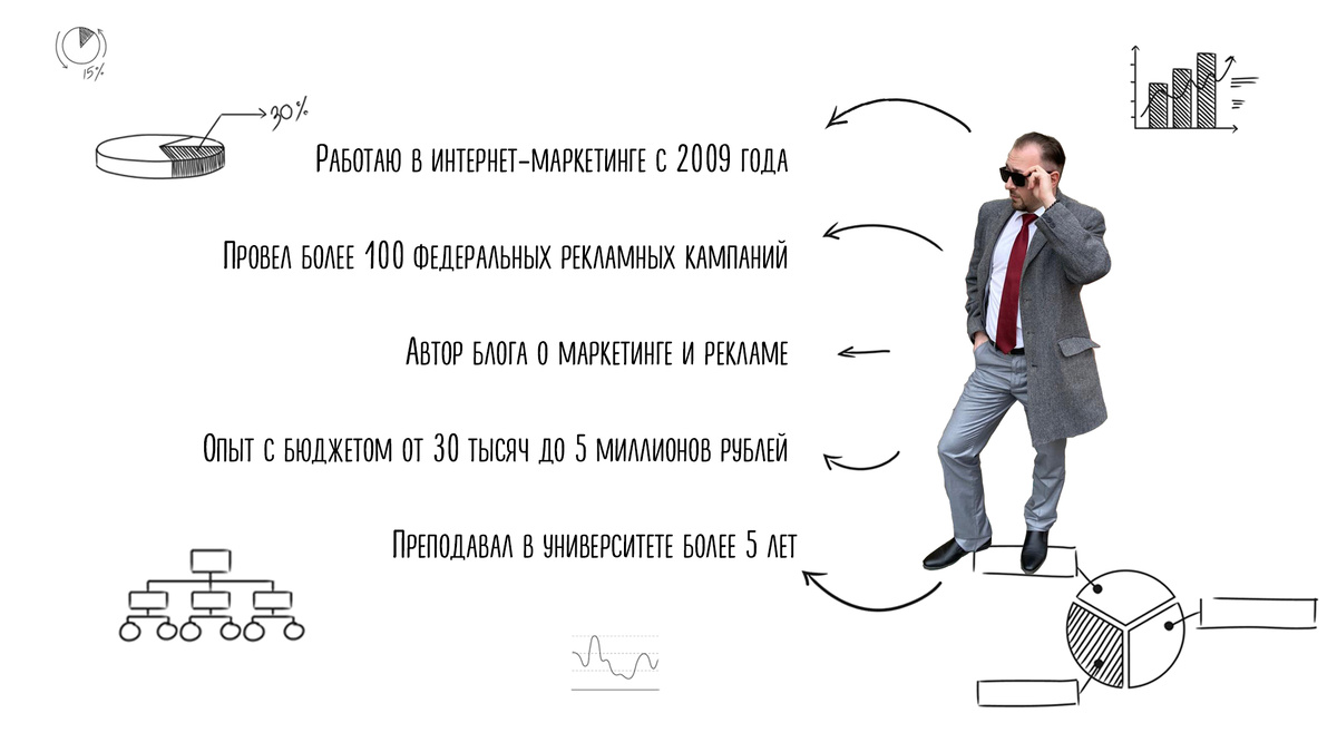 Немного обо мне