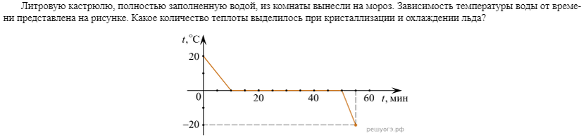 Тепловые явления