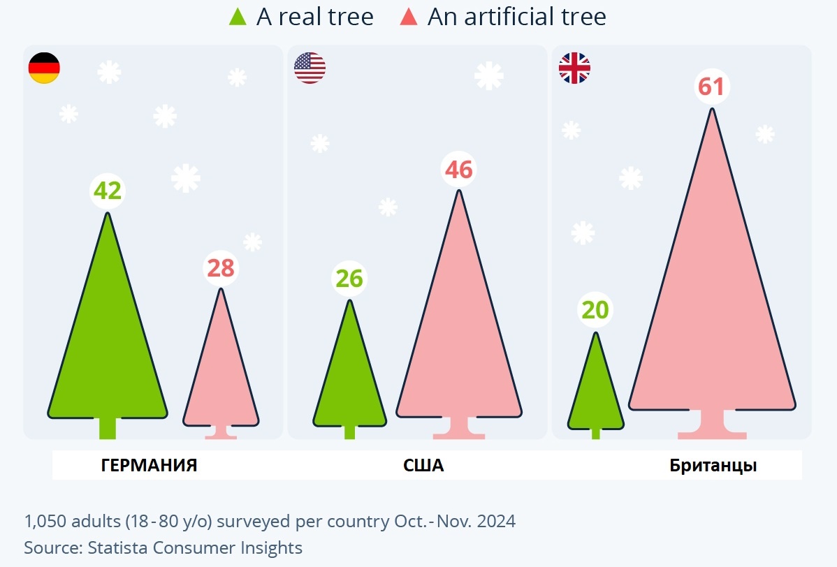 Опрос для возрастной группы 18-80 лет. октябрь-ноябрь 2024