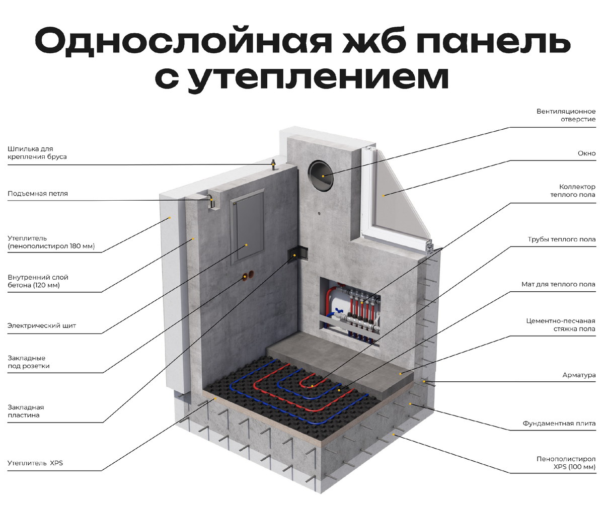 Разрез однослойной утепленной железобетонной панели