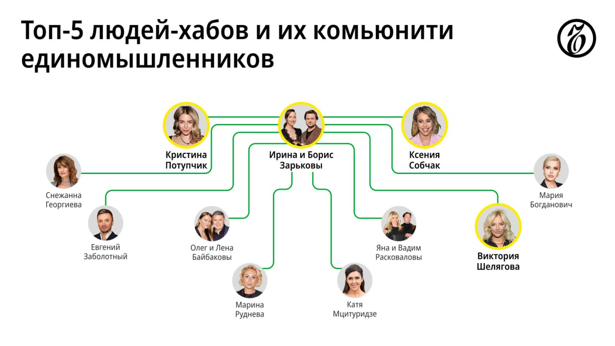 Комьюнити рестораторов Ирины и Бориса Зарьковых
