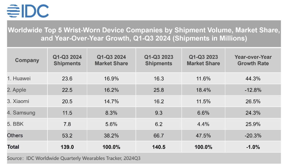    International Data Corporation