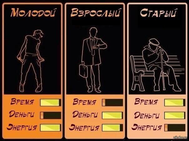 Не тратьте то, чего и так не хватает