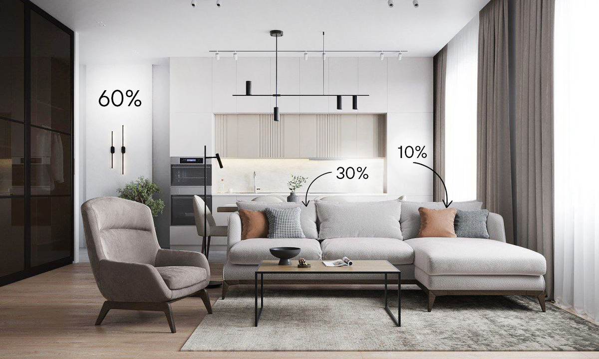 Интерьер по правилу 60 – 30 – 10