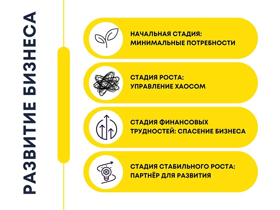 Развитие бизнеса проходит четыре ключевые стадии: от минимальных потребностей до стабильного роста. На каждом этапе важны разные подходы и стратегии для успеха.
