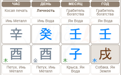 16 декабря 1982 г. - дата рождения А. Седоковой