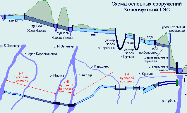 Схема сооружений