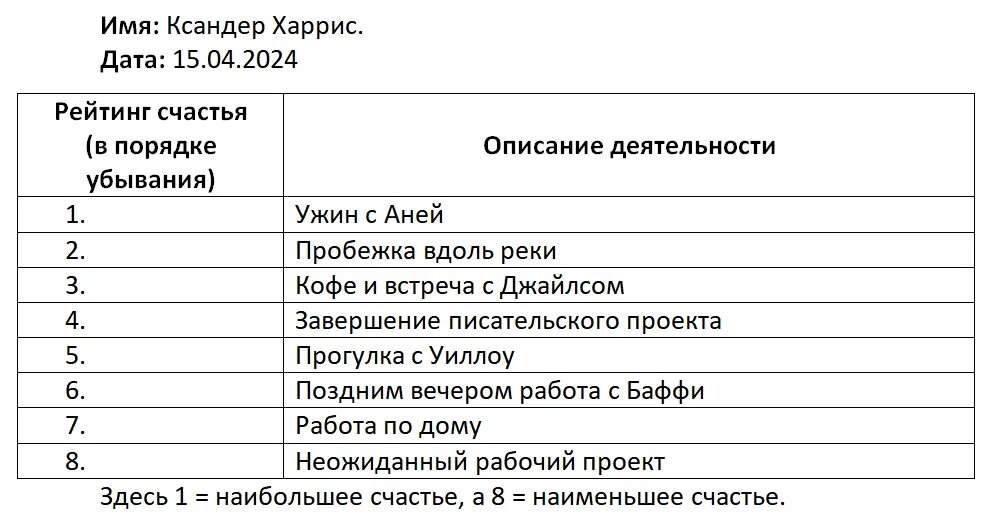 Пример реконструкции дня