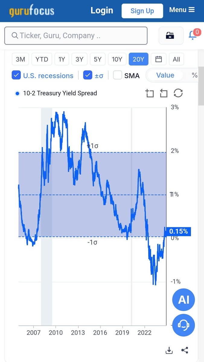 Кризис 2025 года - сравните его начало с крисисом 2008 годом. Выделил области Тьмы.