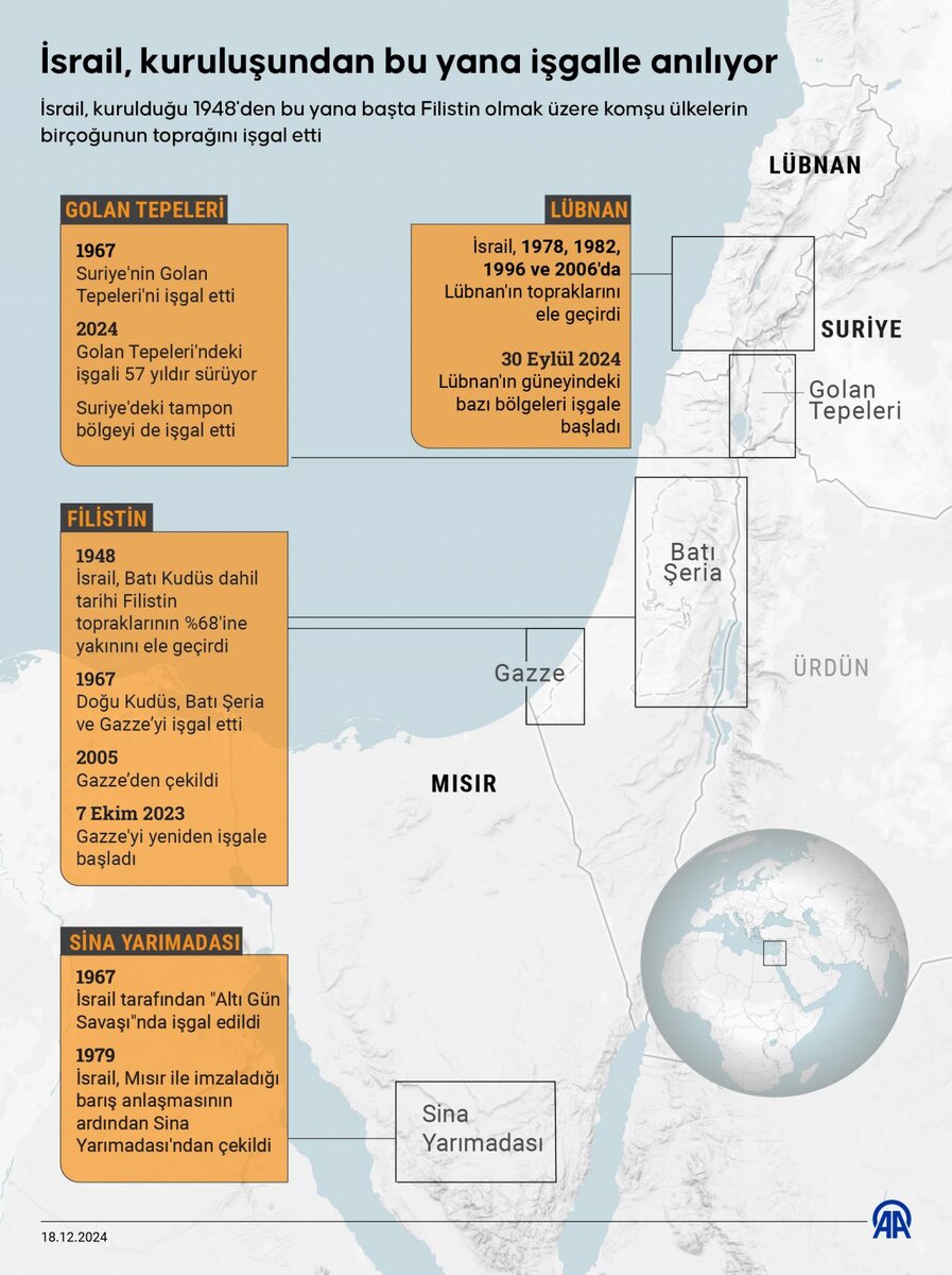 Карта "Оккупация"