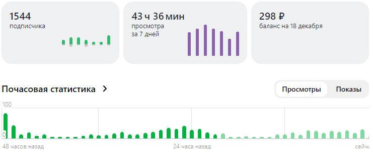 Это с 5 декабря доход.