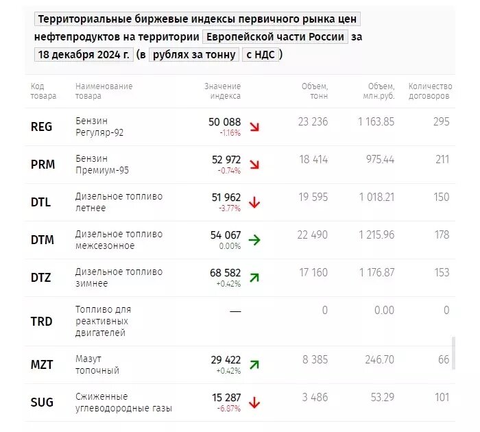     Источник: spimex.com