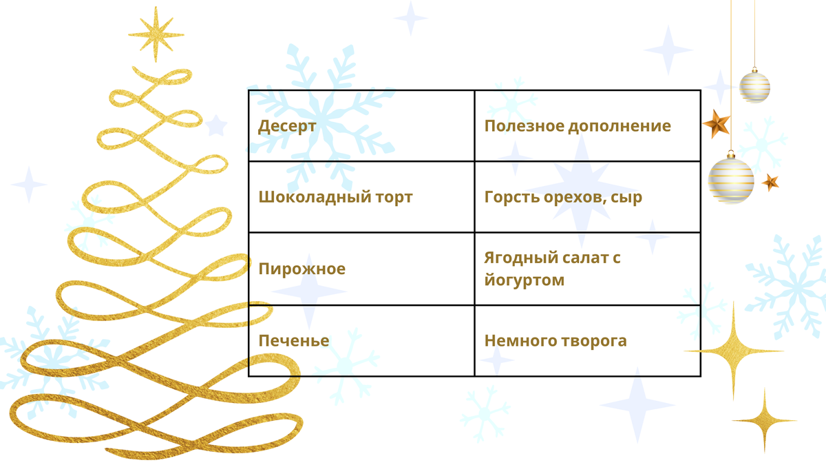 Десерт для фигуры