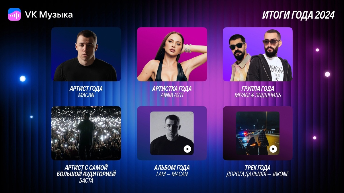    В «VK Музыке» появились персональные итоги года