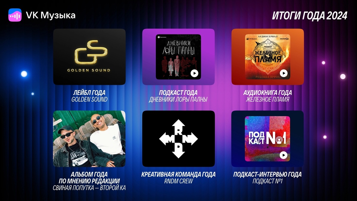    В «VK Музыке» появились персональные итоги года