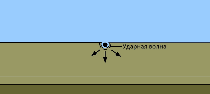 Анимация, иллюстрирующая стадии импактного события, приведшего к образованию кратера Чиксулуб / © Wikimedia