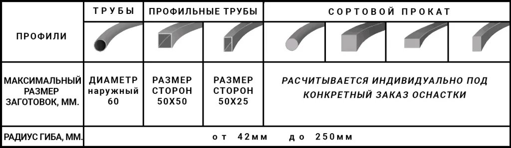 Дополниьтельное изготавление оснастки под все типоразмеры труб диаметром от 16 до 50 мм с толщиной стенки от 2 до 5 мм