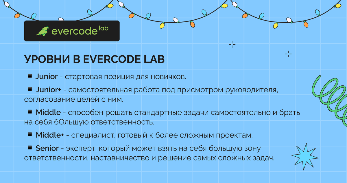 Грейды в IT-компании Evercode Lab