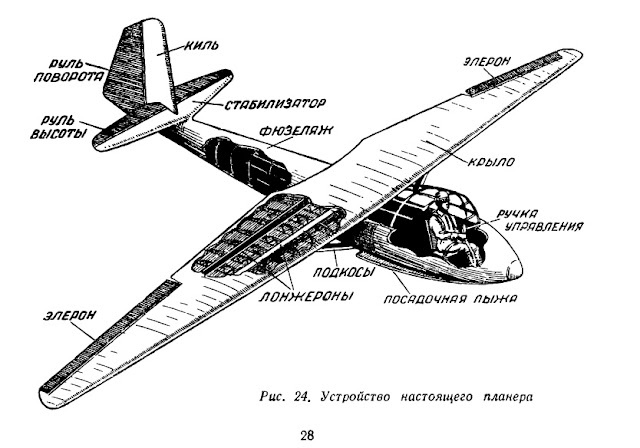 Устройство настоящего планера