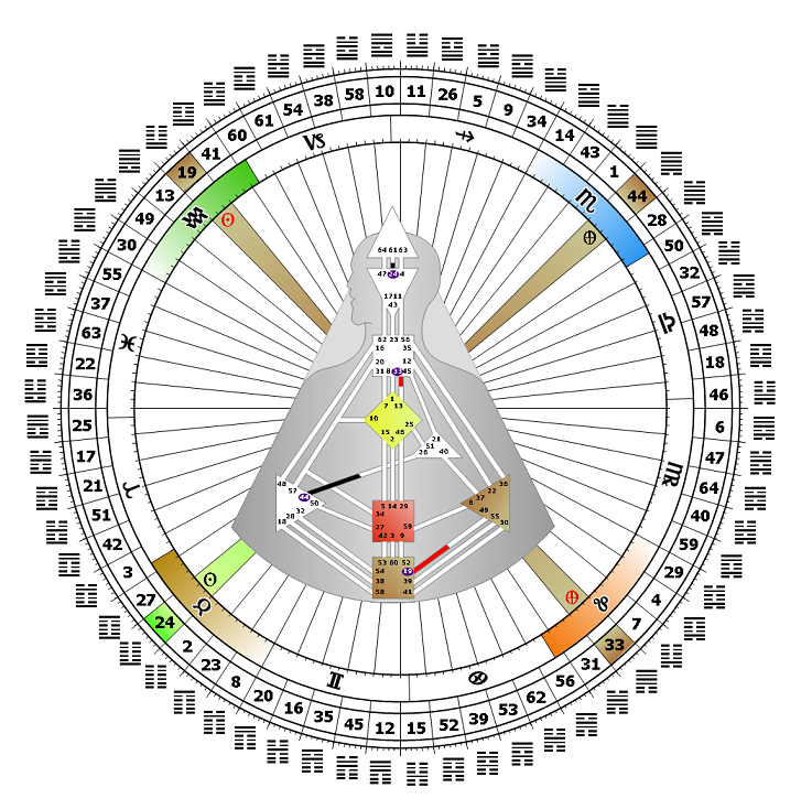 Инкарнационные Кресты