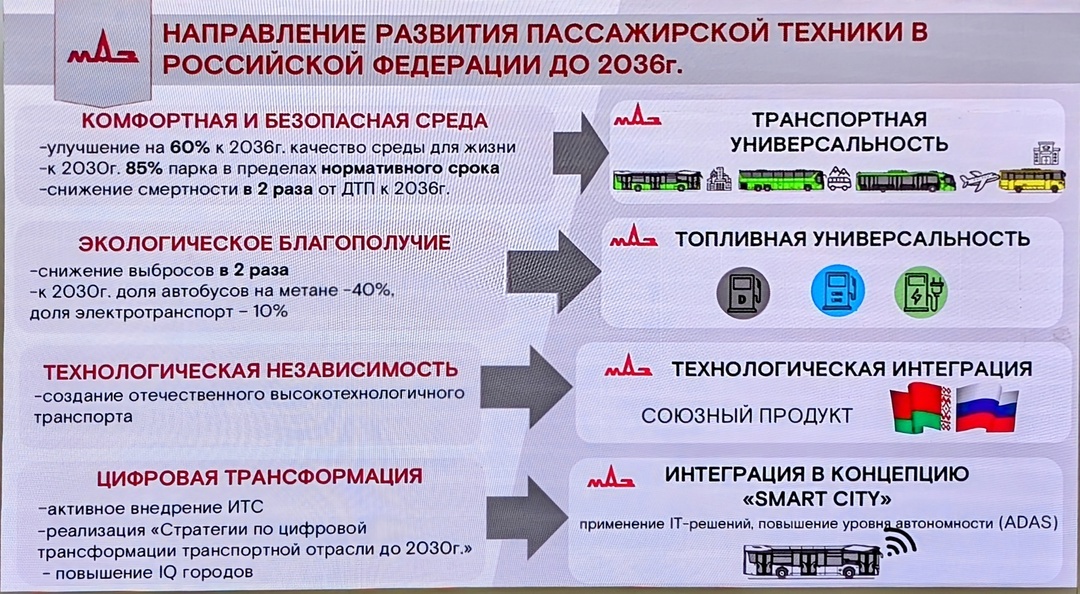Слайд презентации МАЗа 