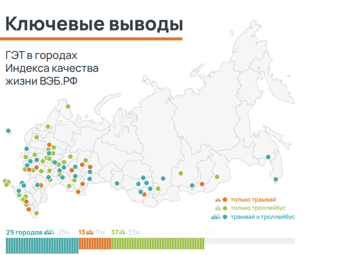 Городской электротранспорт в России по данным Индекса ВЭБа, исследование о трамваях.