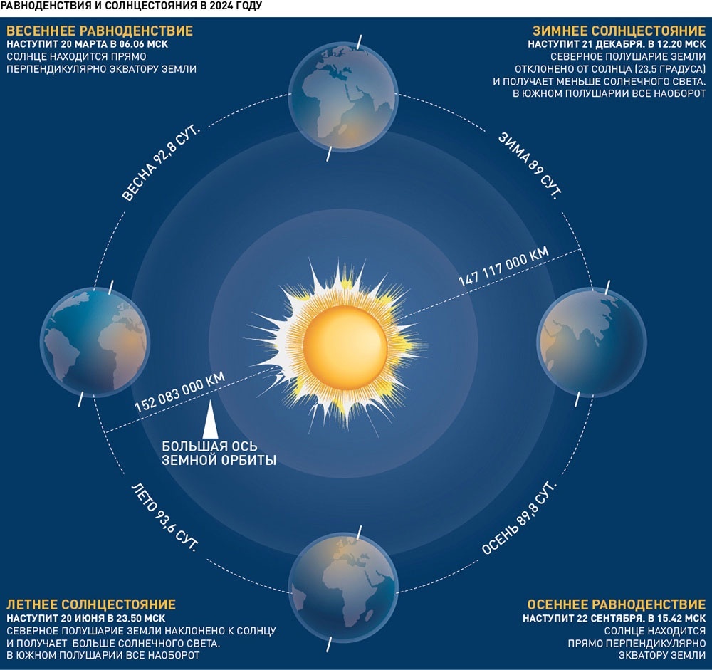 Картинка позаимствована из Яндекса