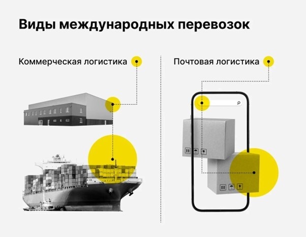    Как транспортные компании доставляют товары из-за границы