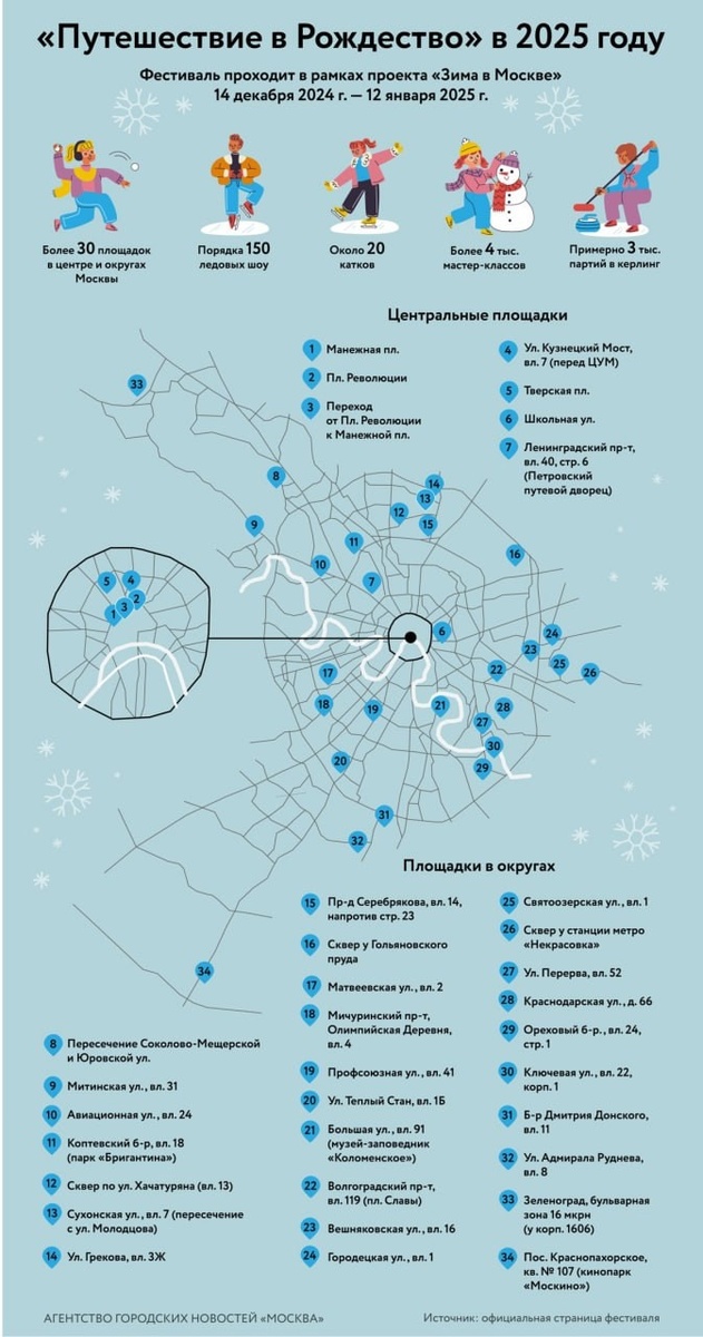 Путешествие в Рождество проходит на многих  районных площадках. 
