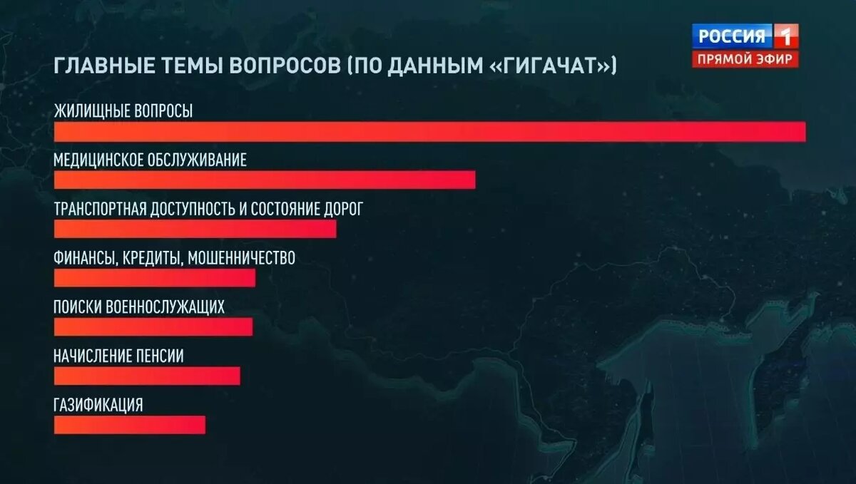     Источник: Скриншот видеотрансляции/moskva-putinu.ru