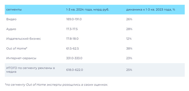 Источник: АКАР