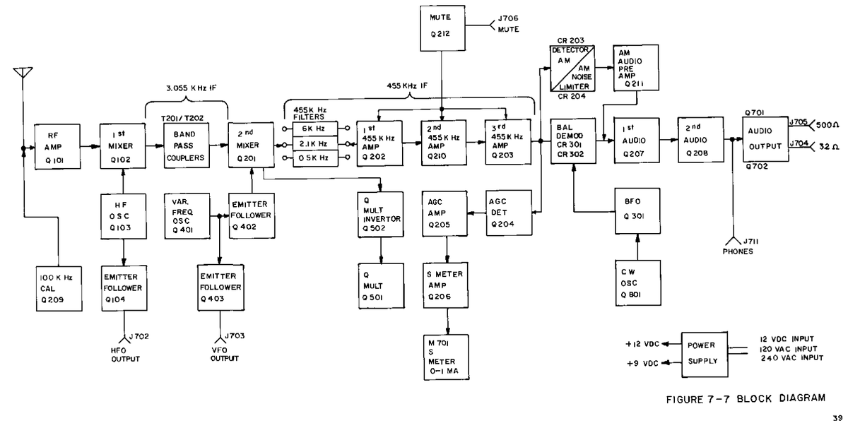 Рис. 2.  Из инструкции по эксплуатации.