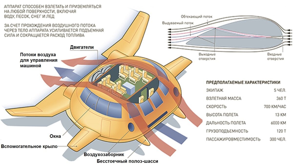 Конструкция ЭКИП. Источник фото: https://dzen.ru/