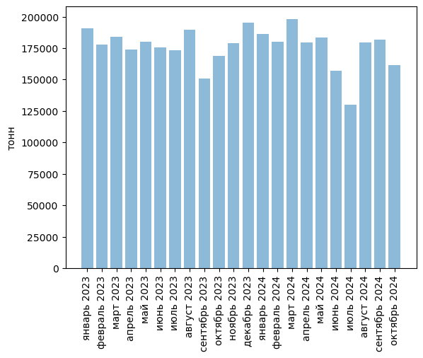 Источники (здесь и далее): Росстат, ФТС, UN Comtrade, расчёты Агроан