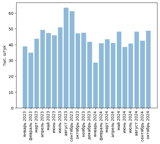 Источники (здесь и далее): Росстат, ФТС, UN Comtrade, расчёты Агроан