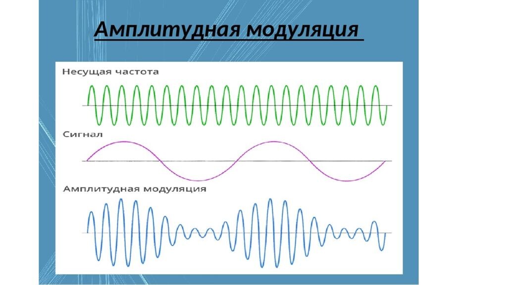 Принцип амплитудной модуляции. shoes-web.ru